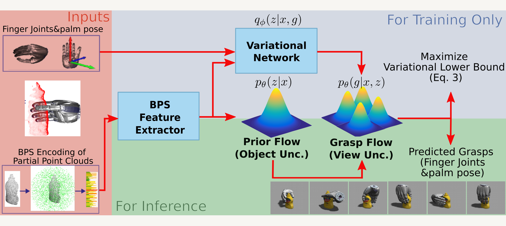 Deep Generative Models in Dexterous Manipulation